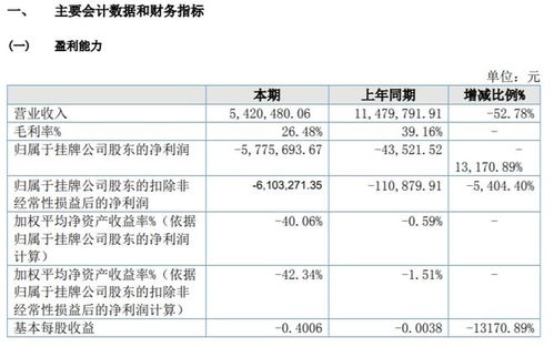 漢宏智能2021年虧損577.57萬元，同比虧損增加，研發軟件產品未銷售成主因