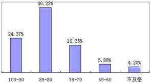 西安交通大學精品課程《軟件開發(fā)技術基礎》教育咨詢?nèi)馕?>
</div>
<div   id=
